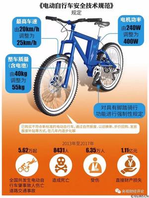 電動自行車，該跑多“快”？——速度與安全、法規(guī)的平衡之道