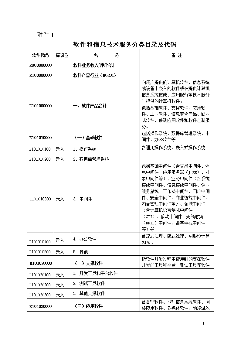 軟件和信息技術(shù)服務(wù)分類(lèi)目錄及代碼解析